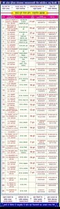 Mumbai - Pune Pancham Zone Chaturmas 2019